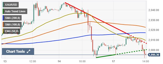 Golden Technical Overview